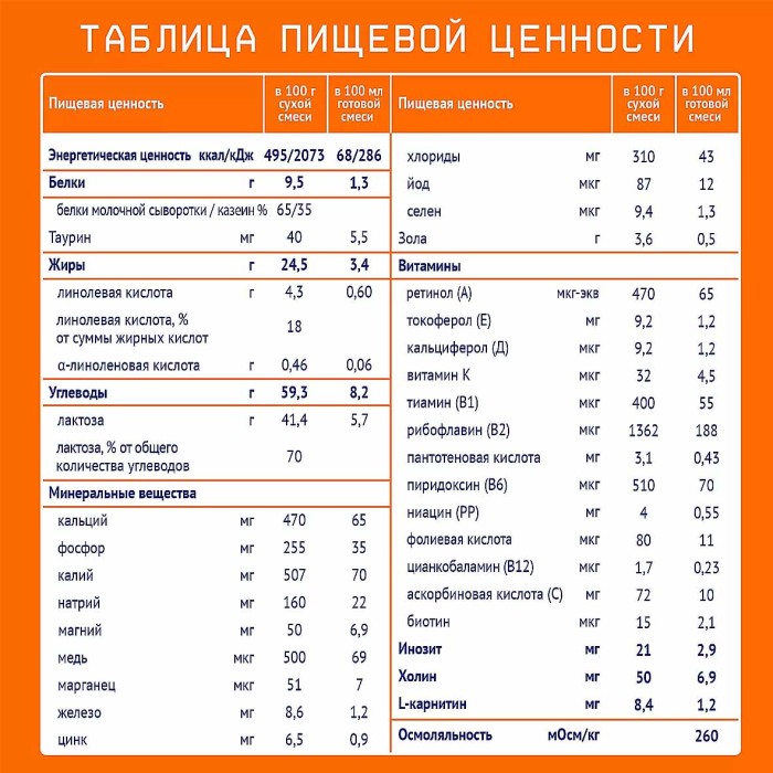 Смесь Nutrilak 2 6-12 мес 600гр к/у
