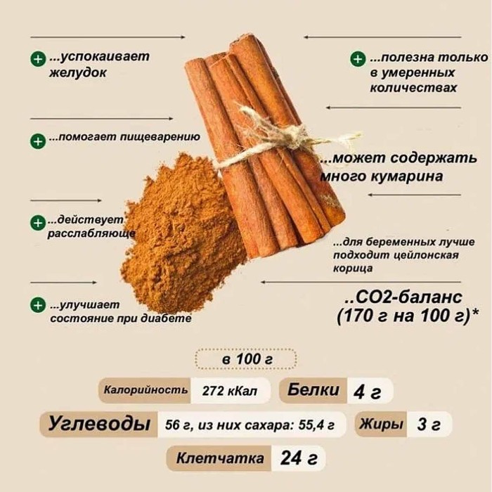 Корица Приправыч палочки 15гр м/у