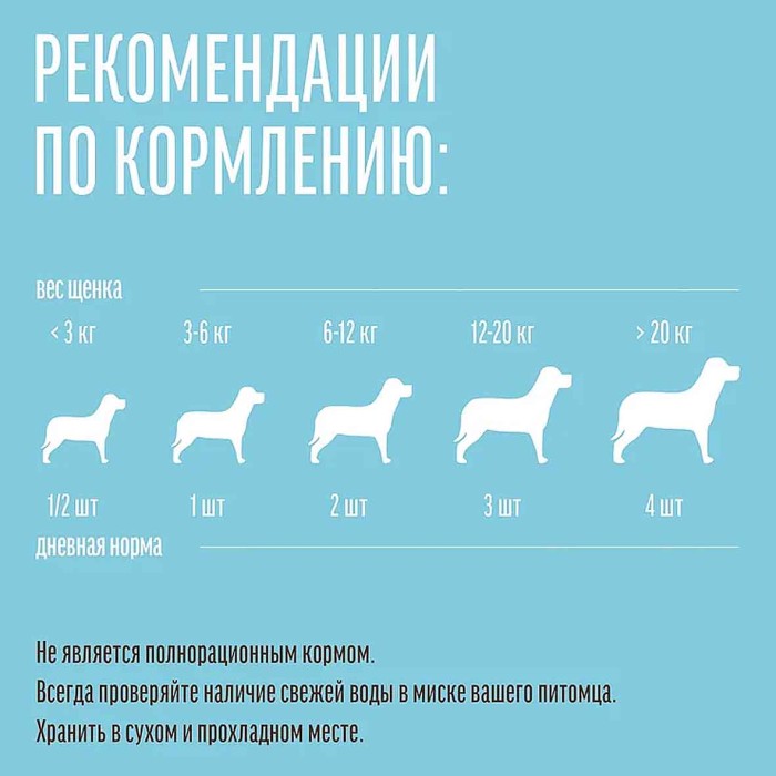 Лакомство для собак Деревенские Лакомства нарезка из индейки с рисом 85гр м/у