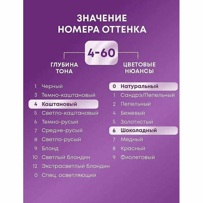 Краска для волос Palette ICC WN3 Золотистый кофе 110гр к/у П