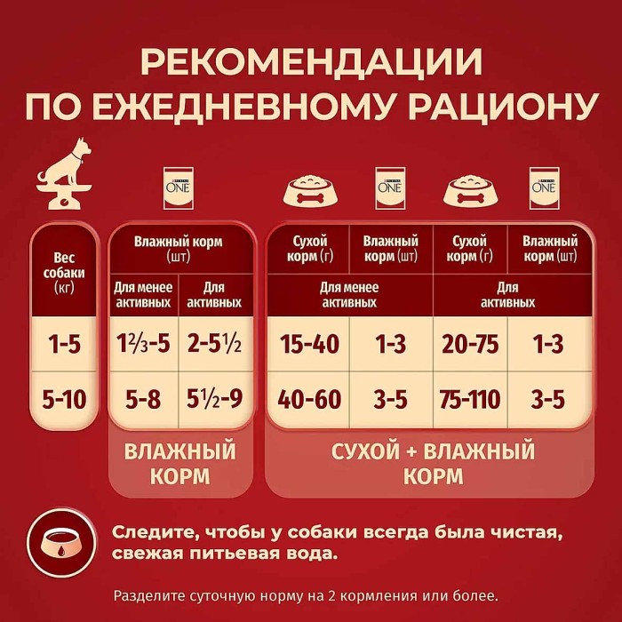 Корм для собак Purina ONE мини говядина,картофель,морковью в подливе 85гр пауч