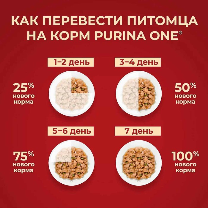 Корм для собак Purina ONE мини говядина,картофель,морковью в подливе 85гр пауч