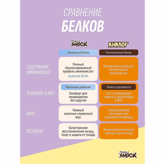 Батончик протеиновый Fitnesshock Фисташка-малина без сахара 30% 50гр м/у