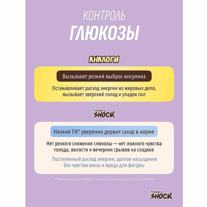 Батончик протеиновый Fitnesshock Фисташка-малина без сахара 30% 50гр м/у