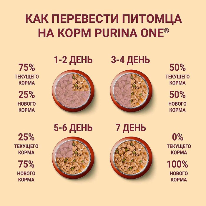 Корм для собак Purina ONE индейка,морковь,горох в подливе 85гр пауч