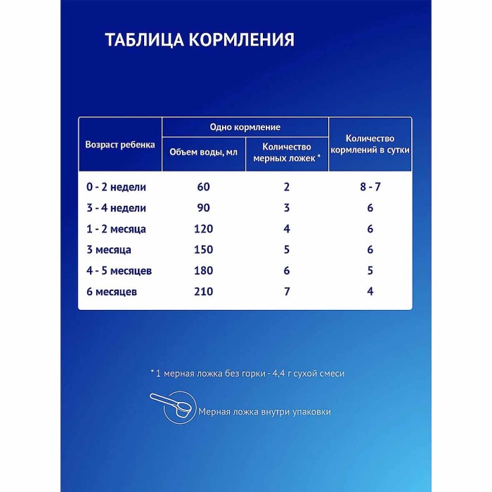 Смесь Nutrilak Premium +1с 0мес 600гр к/у