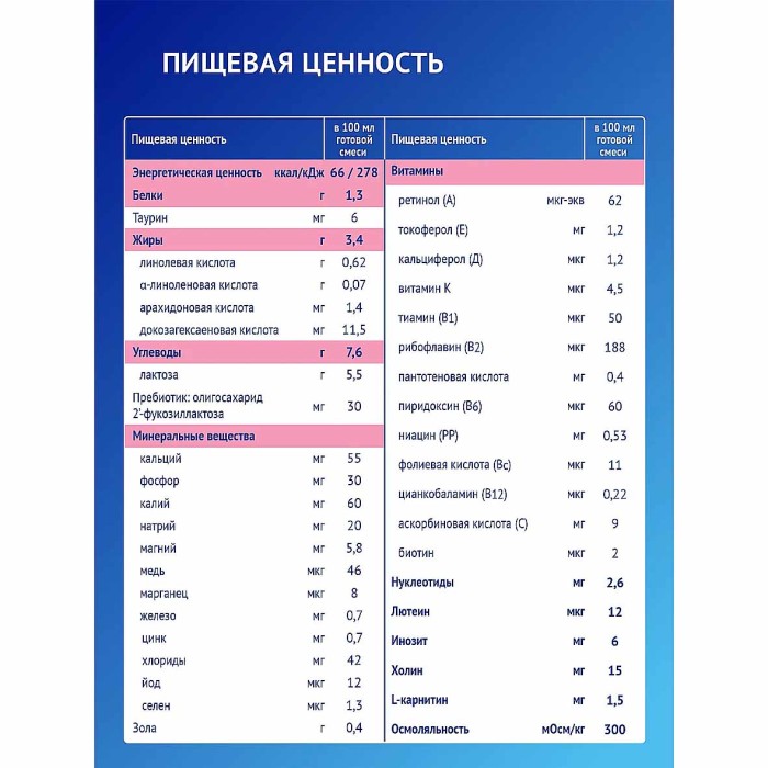 Смесь Nutrilak Premium +1с 0мес 600гр к/у