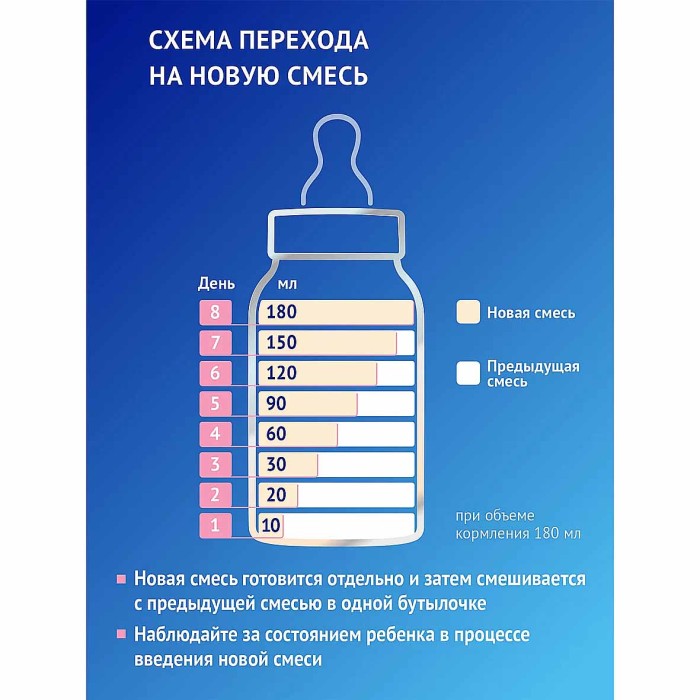 Смесь Nutrilak Premium +1с 0мес 600гр к/у