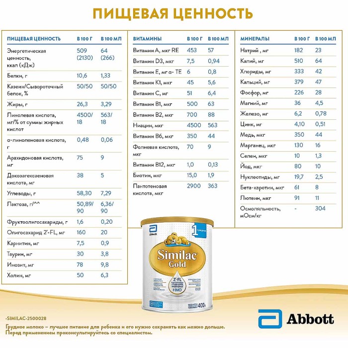 Смесь Similac Gold 1 молочная с 0-6мес 400гр ж/б