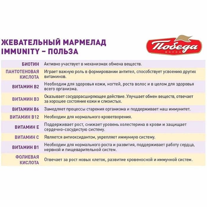 Мармелад Победа Immunity 150гр м/у