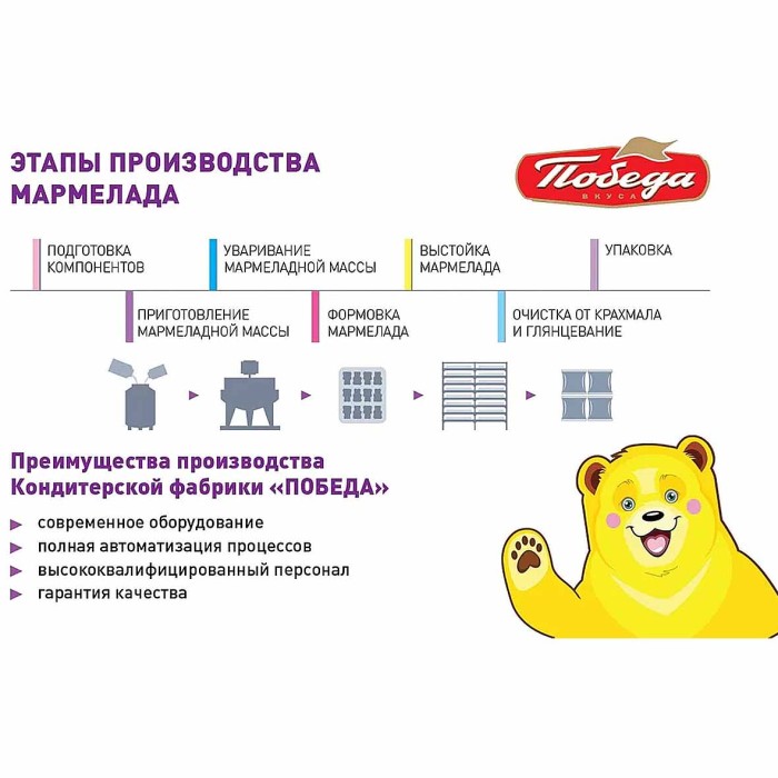 Мармелад Победа Immunity 150гр м/у