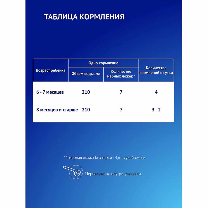 Смесь Nutrilak Premium+2 с 6мес 600гр к/у