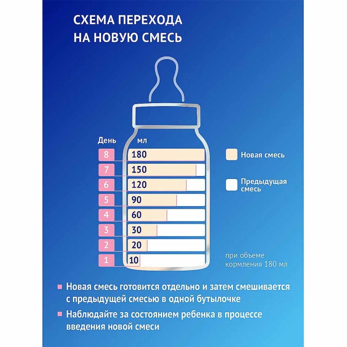 Смесь Nutrilak Premium+2 с 6мес 600гр к/у