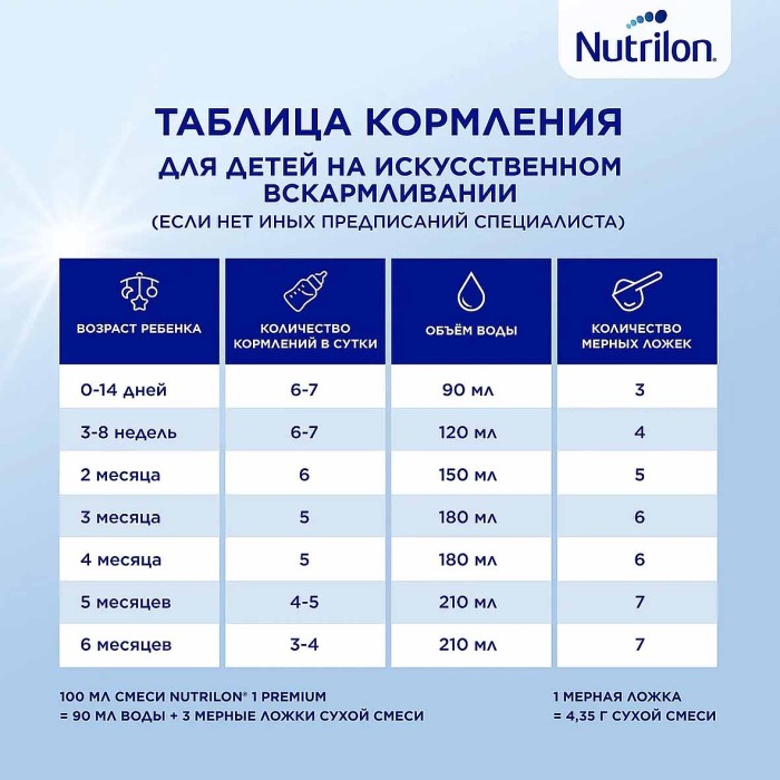 Смесь Nutrilon Premium 1 молочная с 0мес 1200гр к/у