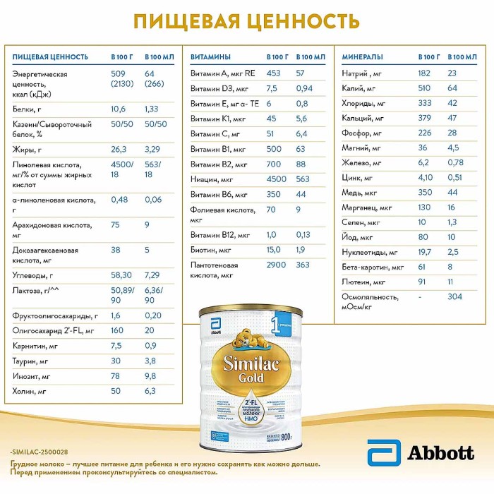 Смесь Similac Gold 1 молочная с 0-6мес 800гр ж/б