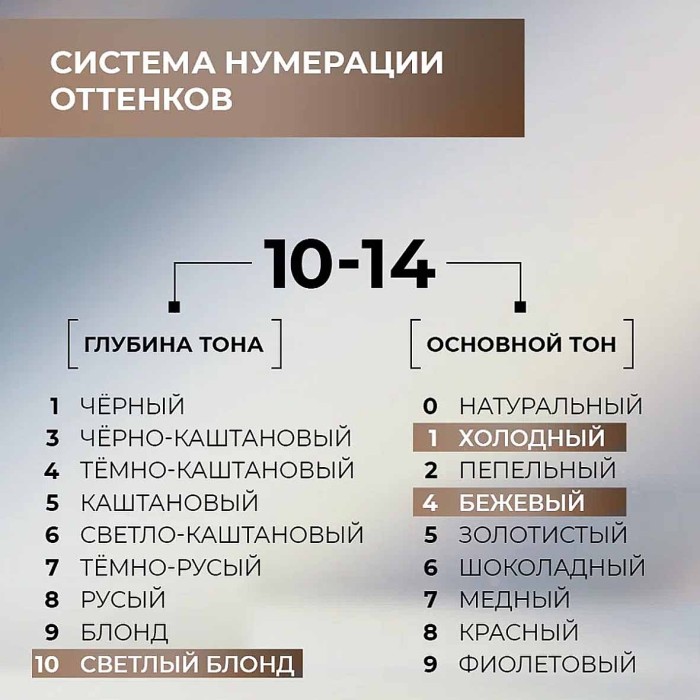 Краска для волос Luminanc 10.14 Кристальный блеск 170мл к/у