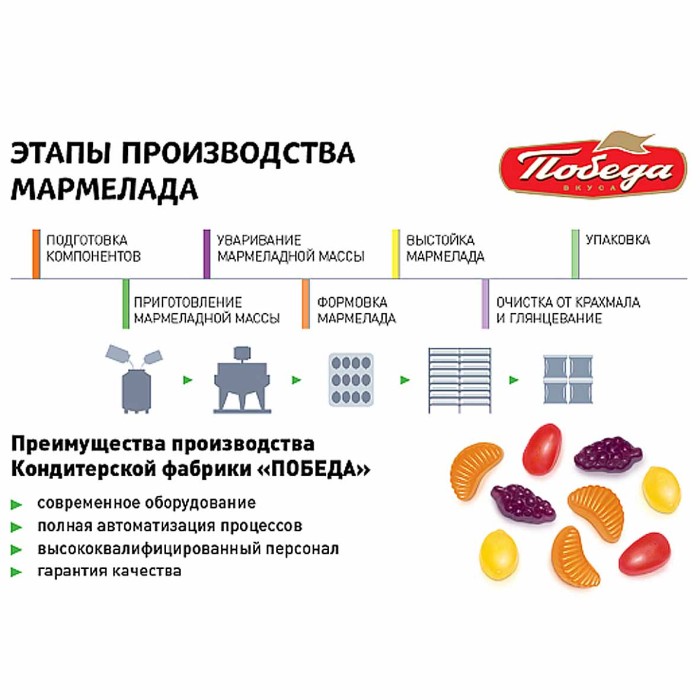Мармелад Победа Райские Ягодки 150гр м/у