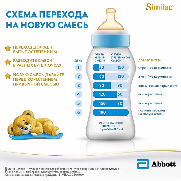 Смесь Similac Classic 1 молочная 400гр к/у