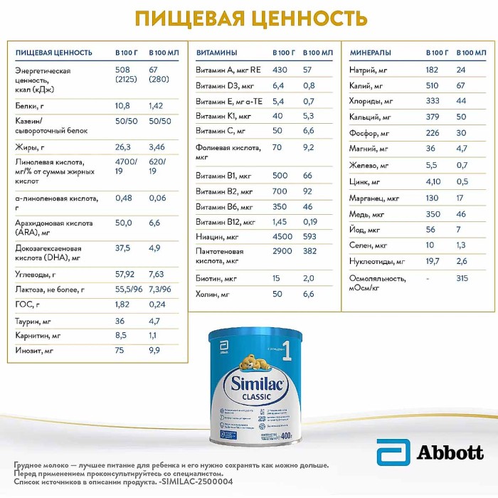 Смесь Similac Classic 1 молочная 400гр к/у