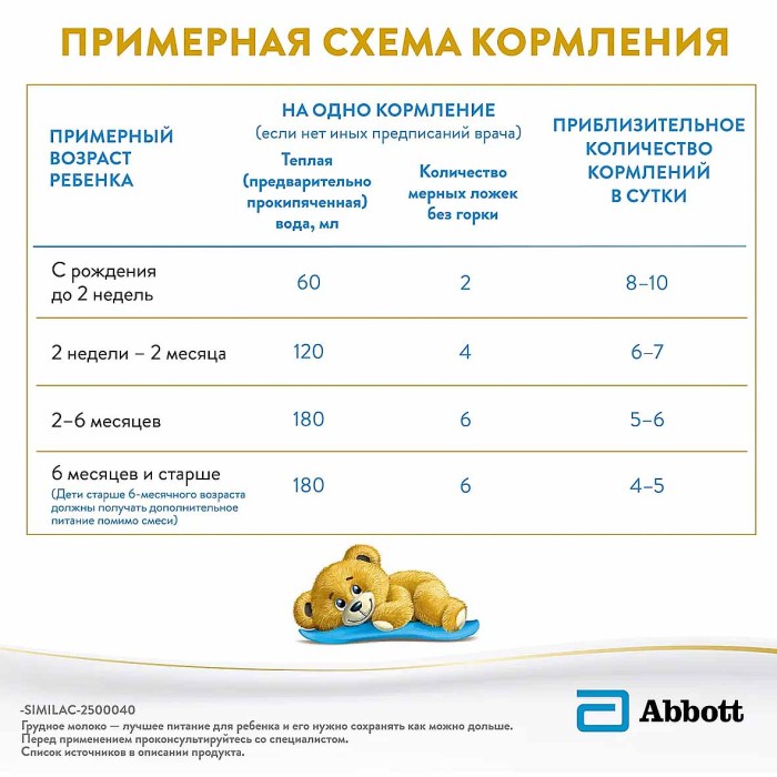 Смесь Similac Classic 1 молочная 400гр к/у