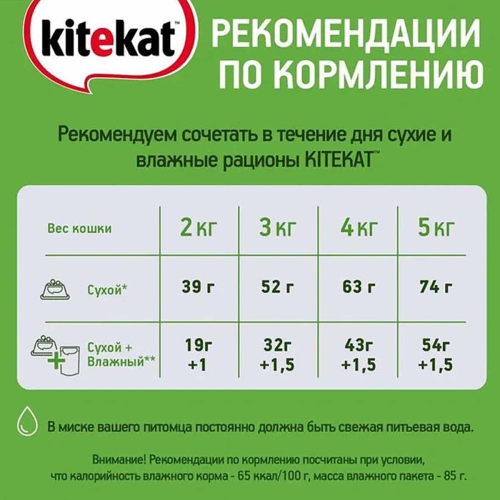 Корм для кошек Kitekat рыба в соус 85гр пауч