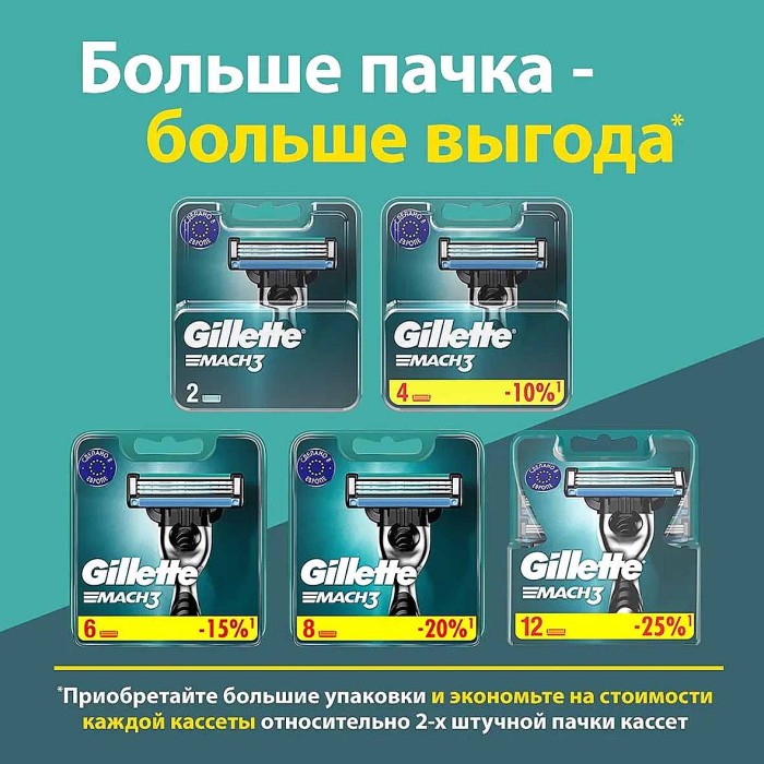 Бритва Gillette Mach3 с 2 сменными кассетами к/у