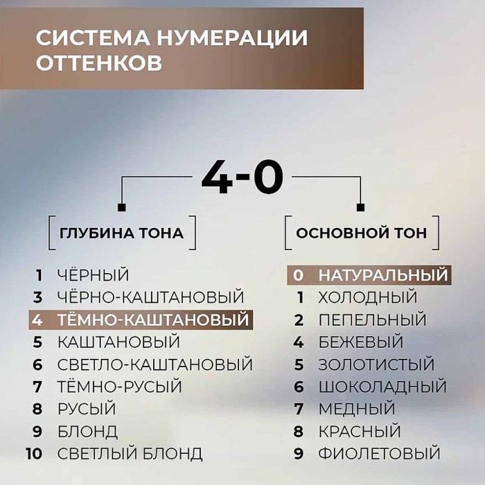 Краска для волос Luminanc 4.0 Холодный каштан 170мл к/у