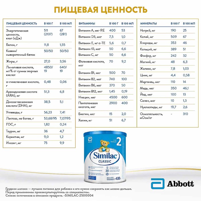 Смесь Similac Classic 2 молочная 400гр к/у