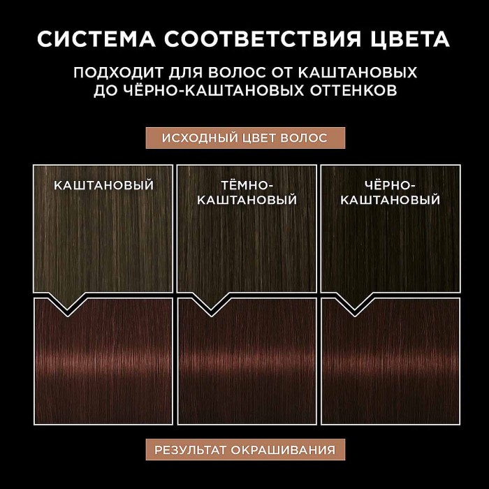 Краска для волос Luminanc 4.68 Пряный шоколад 170мл к/у