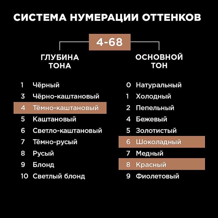 Краска для волос Luminanc 4.68 Пряный шоколад 170мл к/у