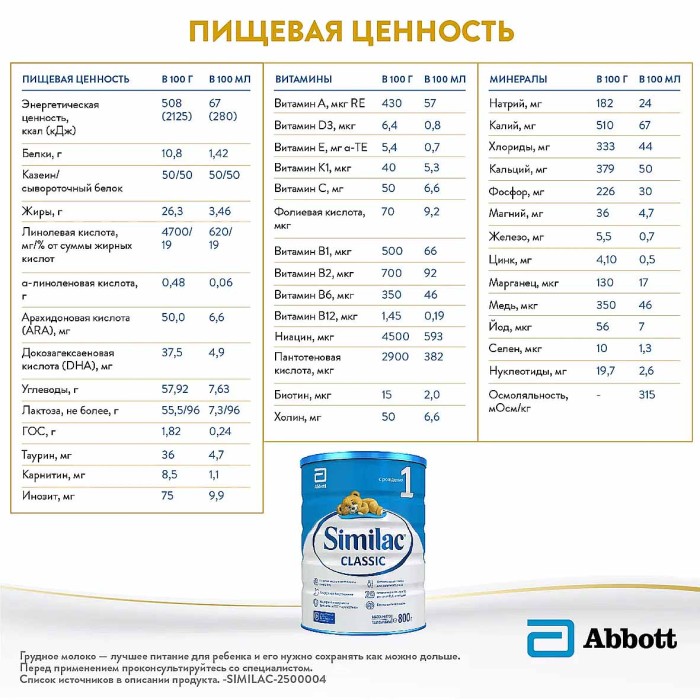 Смесь Similac Classic 1 молочная 800гр к/у