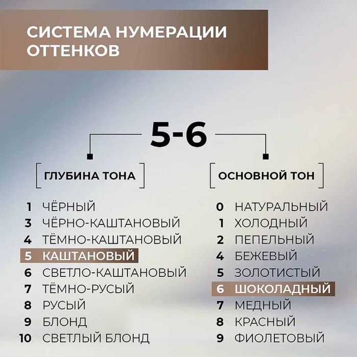 Краска для волос Luminanc 5.6 Бархатный каштан 170мл к/у