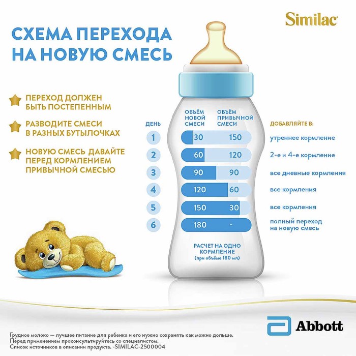 Смесь Similac Classic 2 молочная 800гр к/у