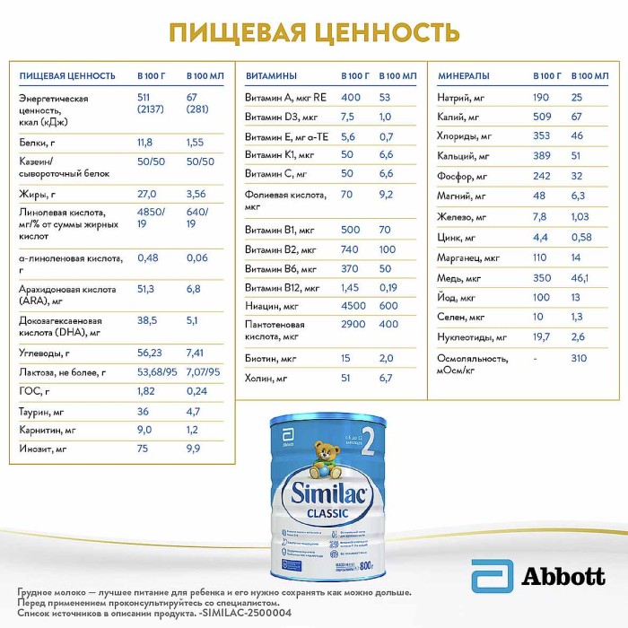 Смесь Similac Classic 2 молочная 800гр к/у