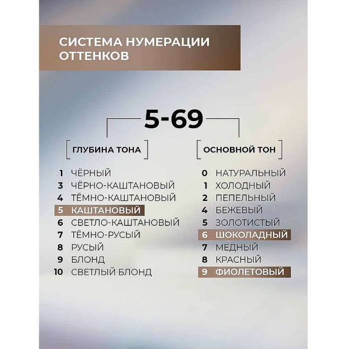 Краска для волос Luminanc 5.69 Шоколадный шик 170мл к/у