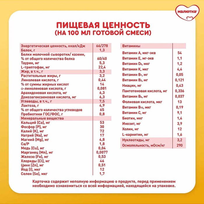 Смесь Малютка 1 молочная с рождения 900гр к/у