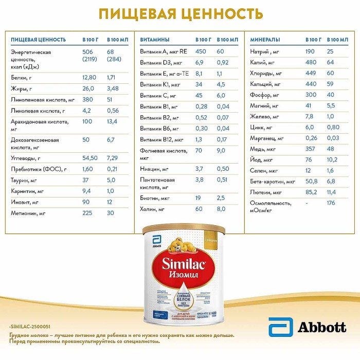 Смесь Similac Isomil молочная с 0мес 400гр ж/б