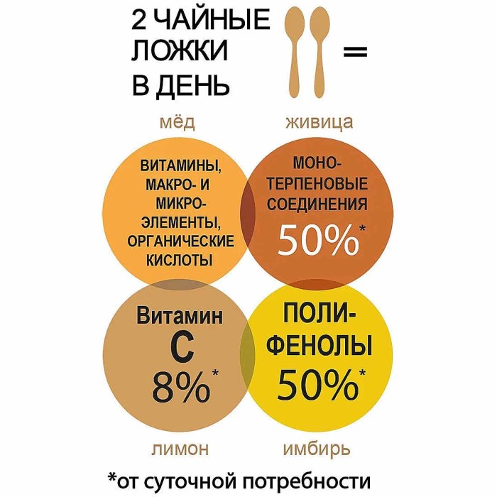 Мед Берестов ИммунUP с лимоном-имбирем и кедровой живицей 200гр ст/б