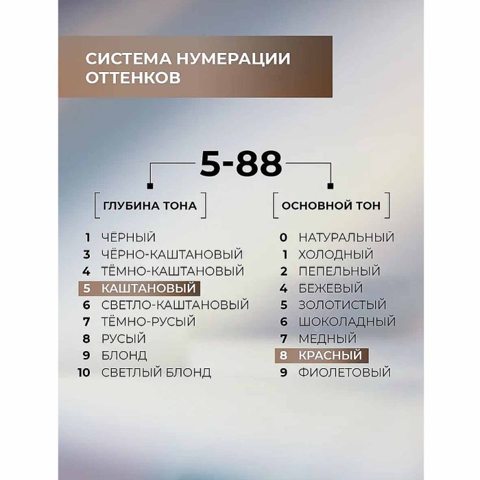 Краска для волос Luminanc 5.88 Глянцевый красный 170мл к/у