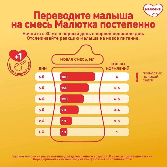 Смесь Малютка 2 молочная с 6мес 900гр к/у