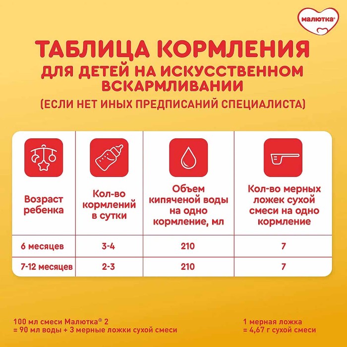 Смесь Малютка 2 молочная с 6мес 900гр к/у