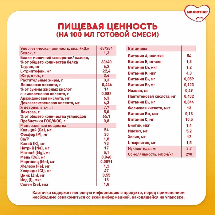 Смесь Малютка 2 молочная с 6мес 900гр к/у