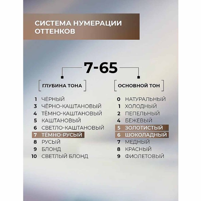 Краска для волос Luminanc 7.65 Кремовый русый 170мл к/у