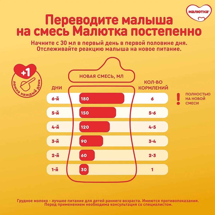 Смесь Малютка 3 молочная с 12мес 900гр к/у