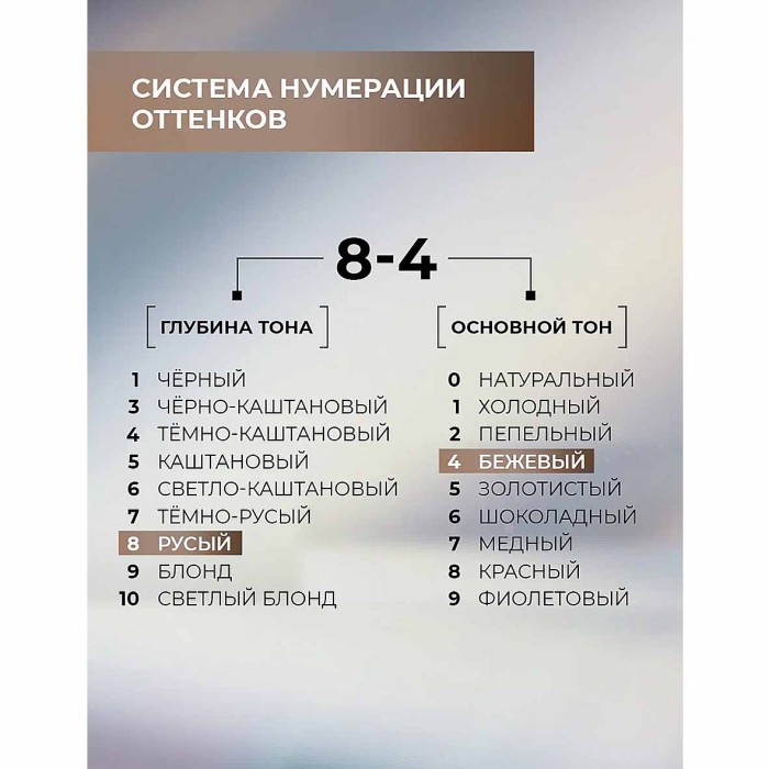 Краска для волос Luminanc E8.4 Класс русый 170мл к/у