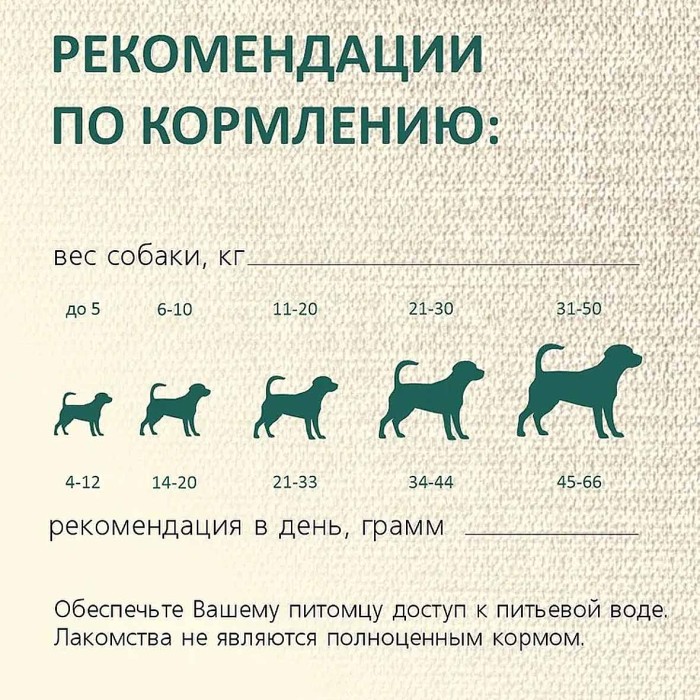 Лакомство для собак Titbit колбаса Пармская 80гр м/у