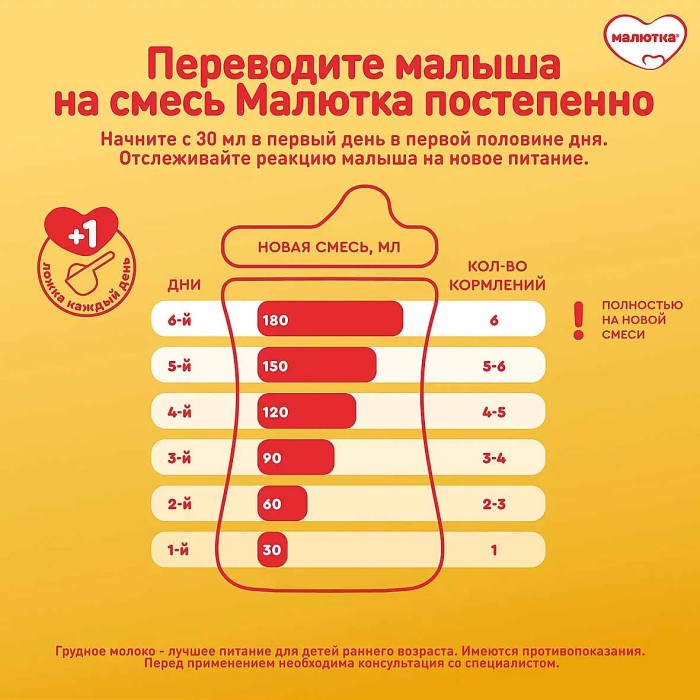 Смесь Малютка 4 с 12мес 900гр к/у
