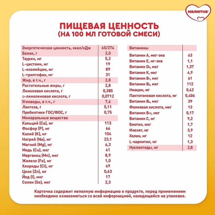 Смесь Малютка 4 с 12мес 900гр к/у