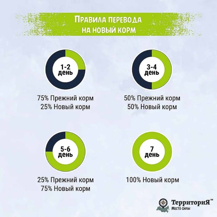 Корм для кошек ТерриториЯ Кавказ рубленое мясо индейки в соусе 100гр ж/б