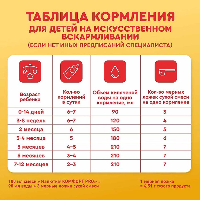 Смесь Малютка Комфорт 0-12мес 600гр к/у